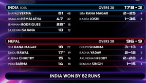 India Women Vs Nepal Women Asia Cup 2024 Scorecard